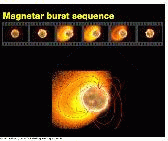 Magnetar Burst Sequence